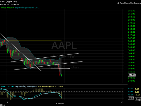 AAPL_breaks.png