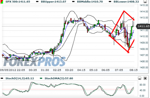 SPX 500(5 Minutes)20120906081830.png