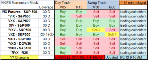 vix trigger.png