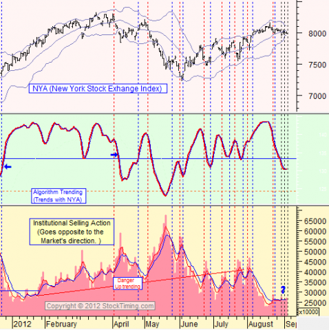 chart by stocktiming