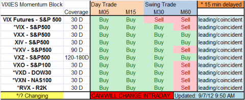 vix trigger.png