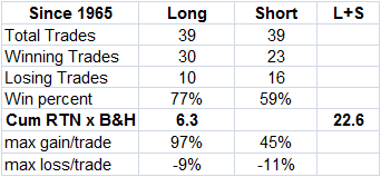 Performance of SPY_TRIN setup.png