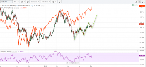 CADJPY-corr.png