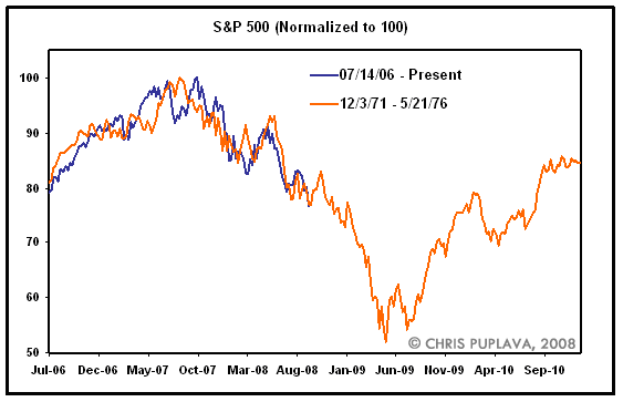 2-SP-500-2008.gif