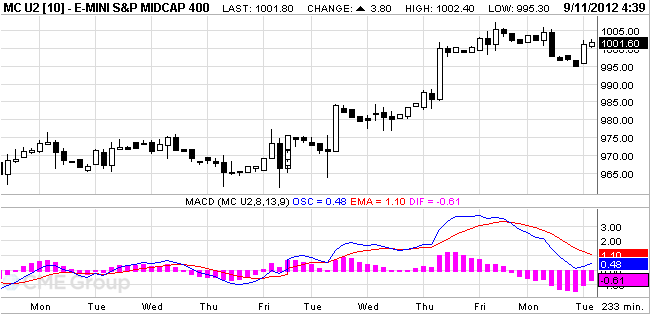 midcap911.png
