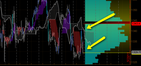 volume spread support