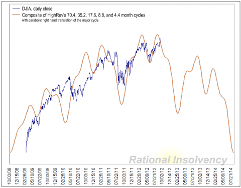 hrc091412djia.png
