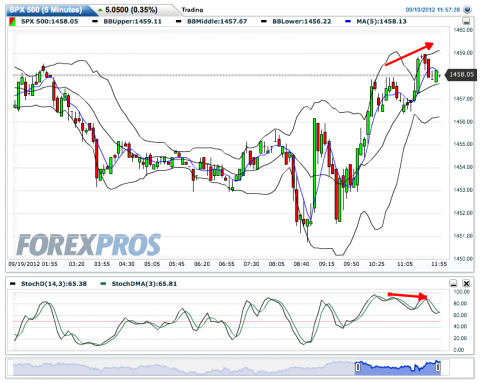 SPX 500(5 Minutes)20120919115805.png