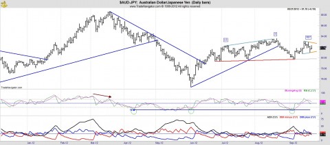 AUD JPY.jpg