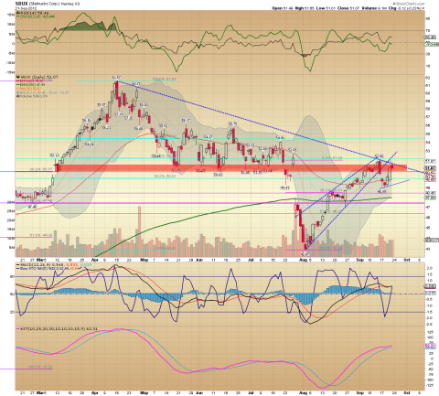 SBUX Daily 09.23.12.png
