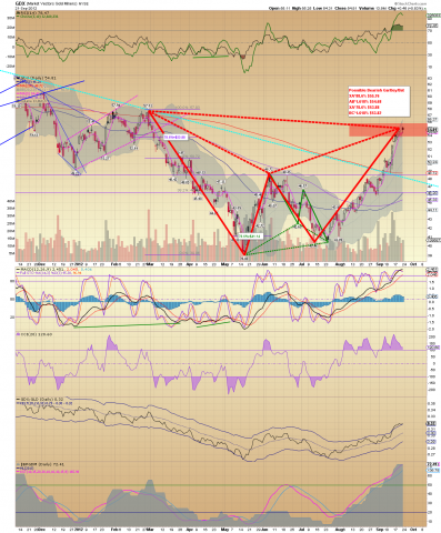 GDX Daily 09.23.12.png