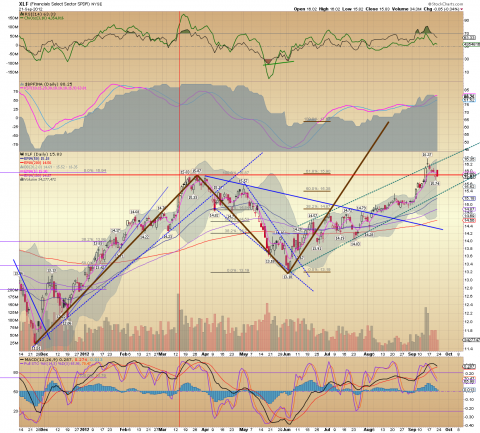 XLF Daily 09.23.12.png