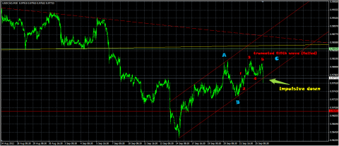 USDCAD2.png