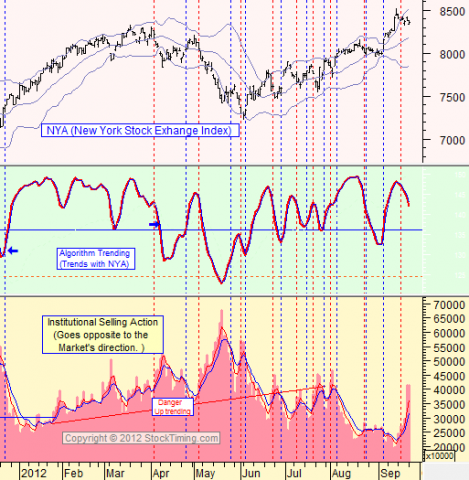 Chart by stocktiming