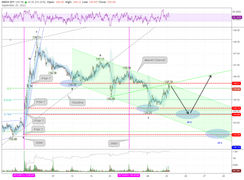 SPY - 5 min