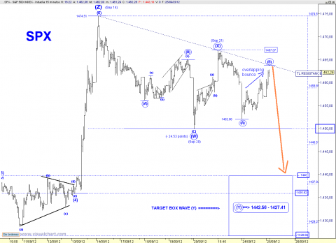 spx 15 min.png