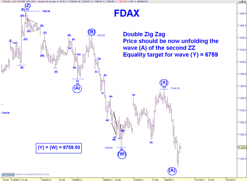 FDAX 30 MIN.png