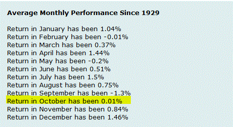 Monthly Stock Performance.GIF
