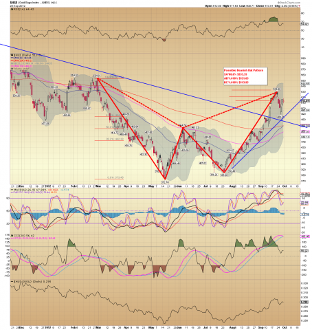 $HUI Daily 09.29.12.png