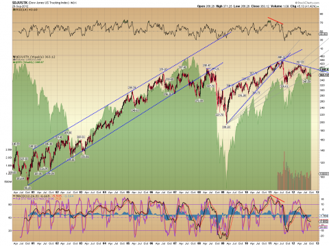$DJUSTK Weekly 09.29.12.png