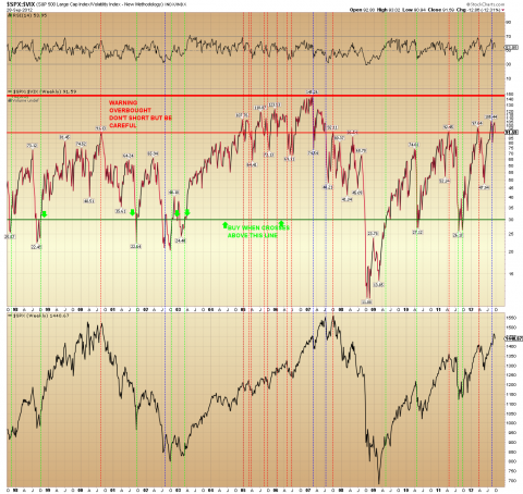 $SPX$VIX Weekly 09.29.12.png