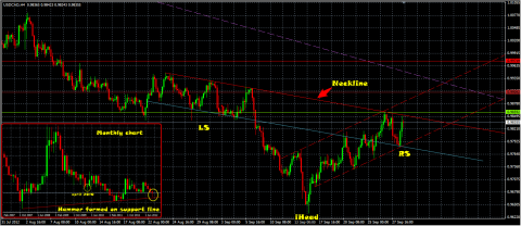 USDCAD-OCT.png