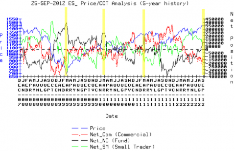 2012-09-30_ES_cot.png