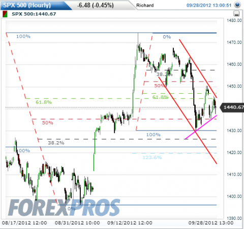 SPX_(1_hour)_2012-09-29.png