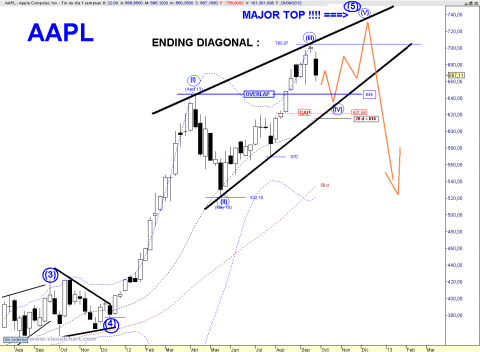AAPL WEEKLY.png