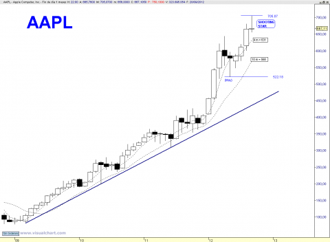 AAPL MONTHLY.png