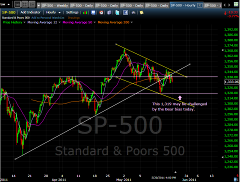 SPX May20-2011 Hourly.png