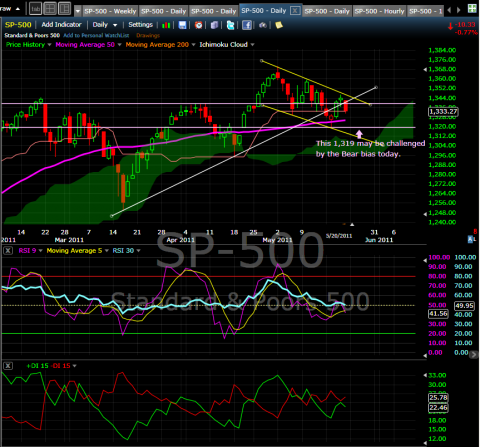 SPX May20-2011.png