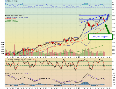 2012-10-12_aapl.png