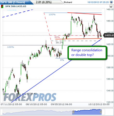 2012-10-12_spx.png
