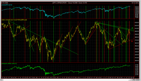 SPY_XLU Ratio.png