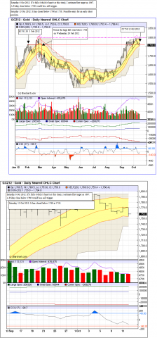 gold update 13 Oct 2012.png
