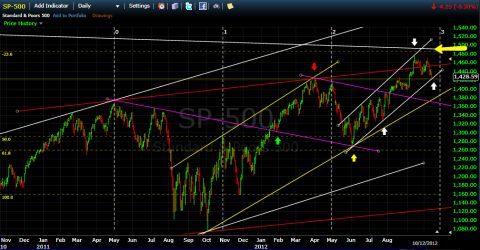 2012-10-14_spx.png