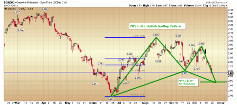 $GASO 10.19.12 Daily Gartley.png