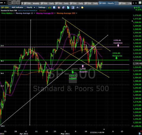 SPX May25-2011 Hourly.png