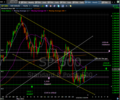 SPX May26-2011 Hourly.png