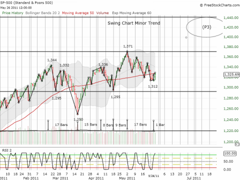 SPX_SP_MinorTrend.png