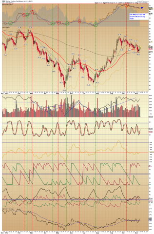 GDX Daily.png