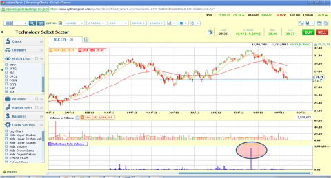 XLK-Call-over-Put.png