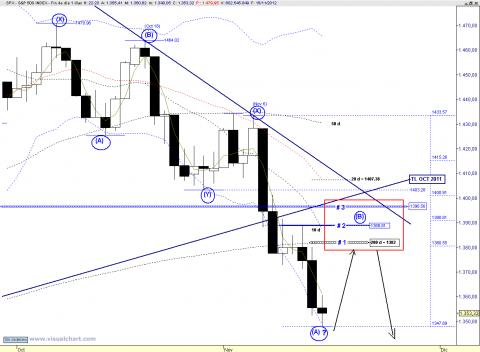 SPX DAILY.png