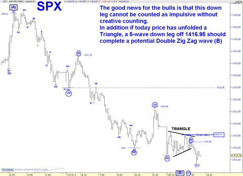 spx 5 min.png
