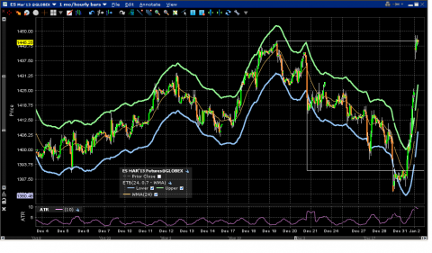 hourly chart of ES  - what a farce!
