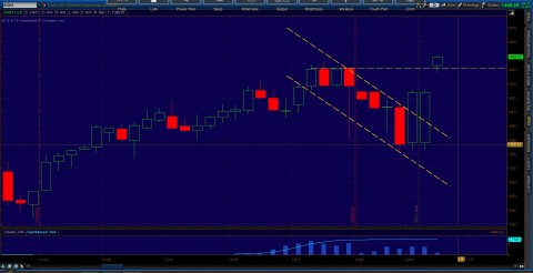 Bullish Falling Wedge.jpg