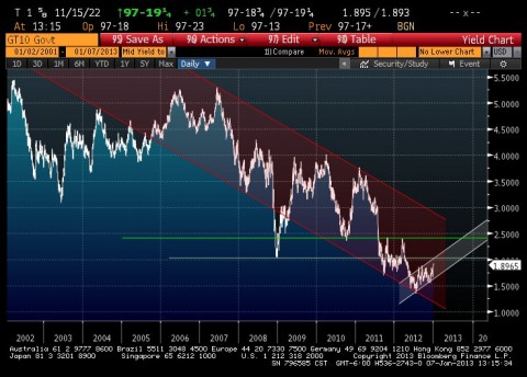 10year tsy yields