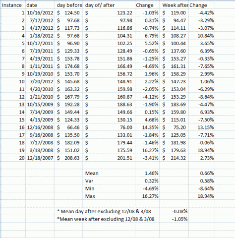 GS Earnings review.GIF