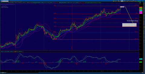 2013-01-23-TOS_CHARTS.png